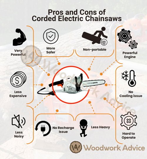 Pros Cons of Electric Corded Chainsaw Infographic