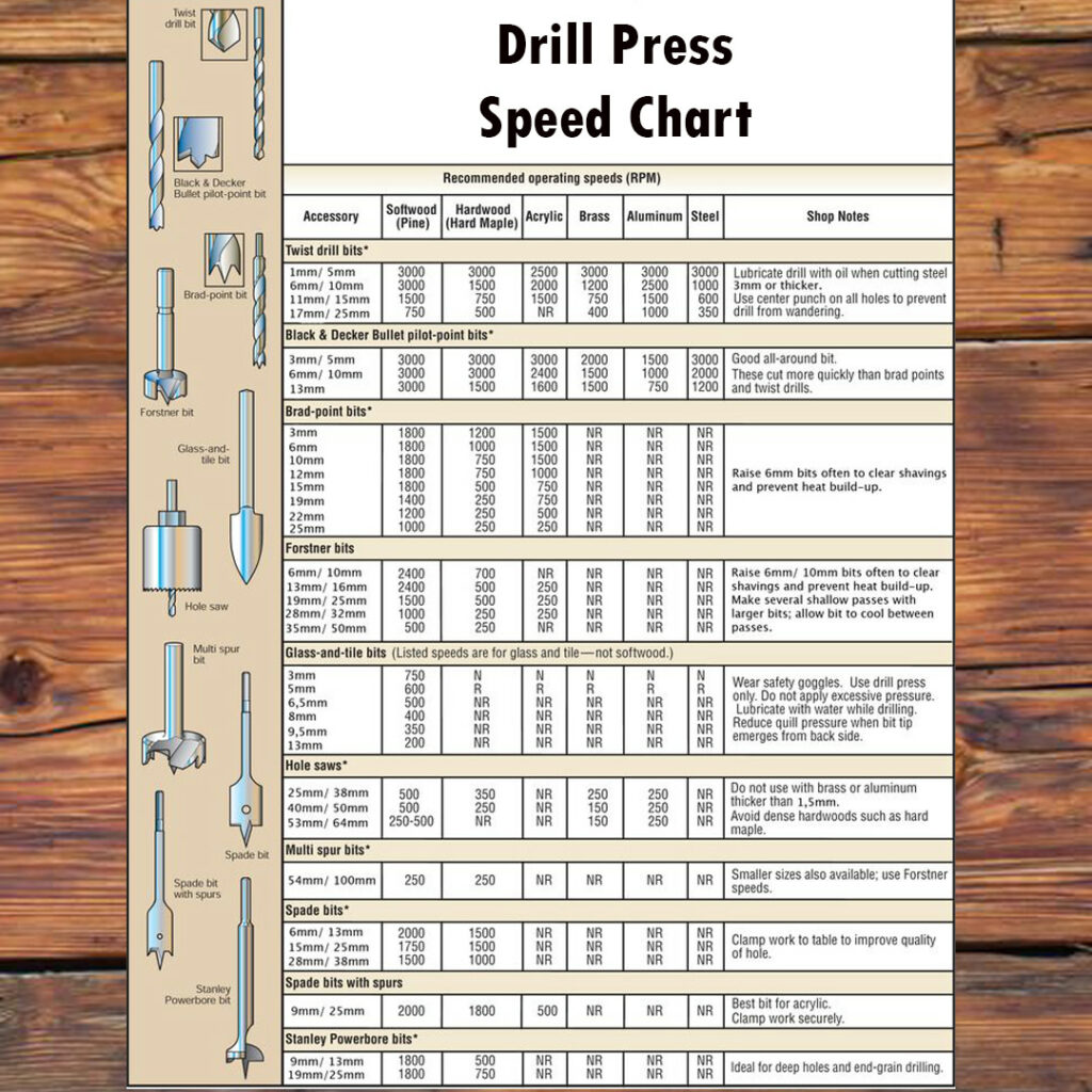 metric drill bit size chart pdf