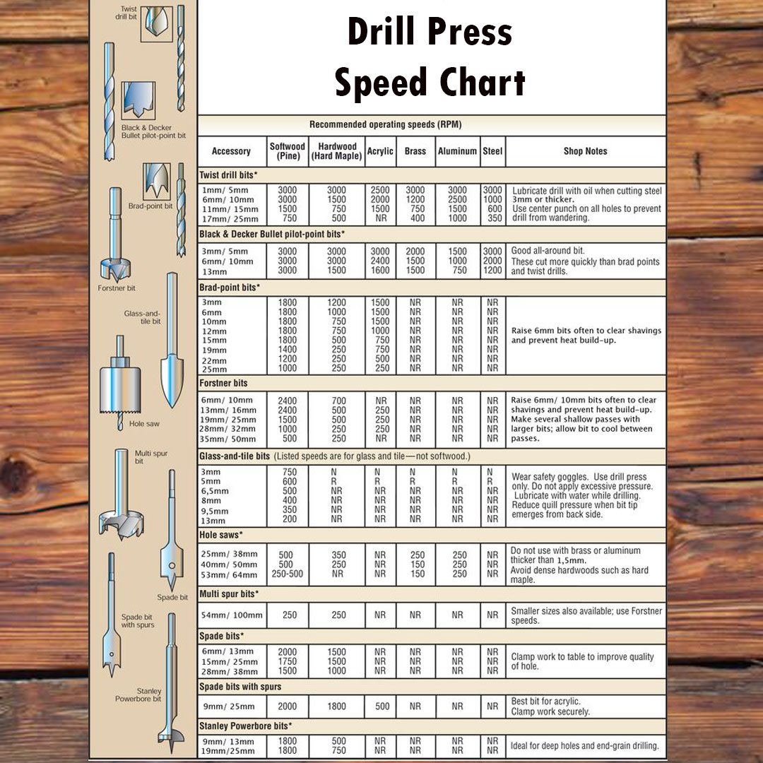Printable Drill Press Speed Chart